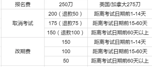 你适合GMAT online考试还是线下考试？.png