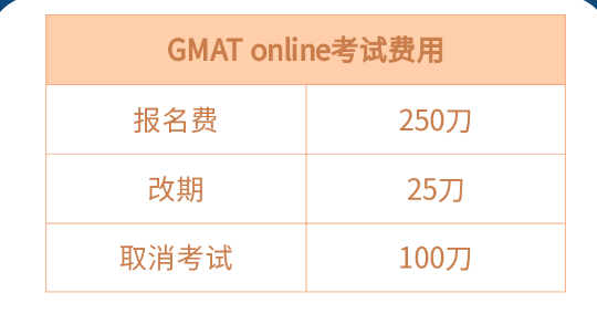 2020年GMAT考试政策回顾。.png