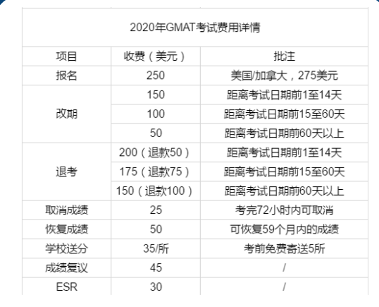 2020年GMAT考试政策回顾。.png