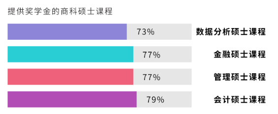 商科留学学费高？GMAT成绩助你拿高额奖学金！.png