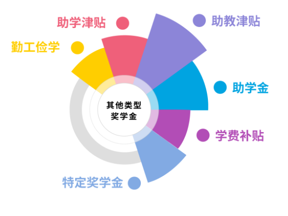 商科留学学费高？GMAT成绩助你拿高额奖学金！.png