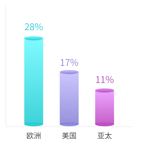 商科留学学费高？GMAT成绩助你拿高额奖学金！.png