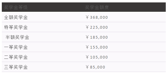 商科留学学费高？GMAT成绩助你拿高额奖学金！.png