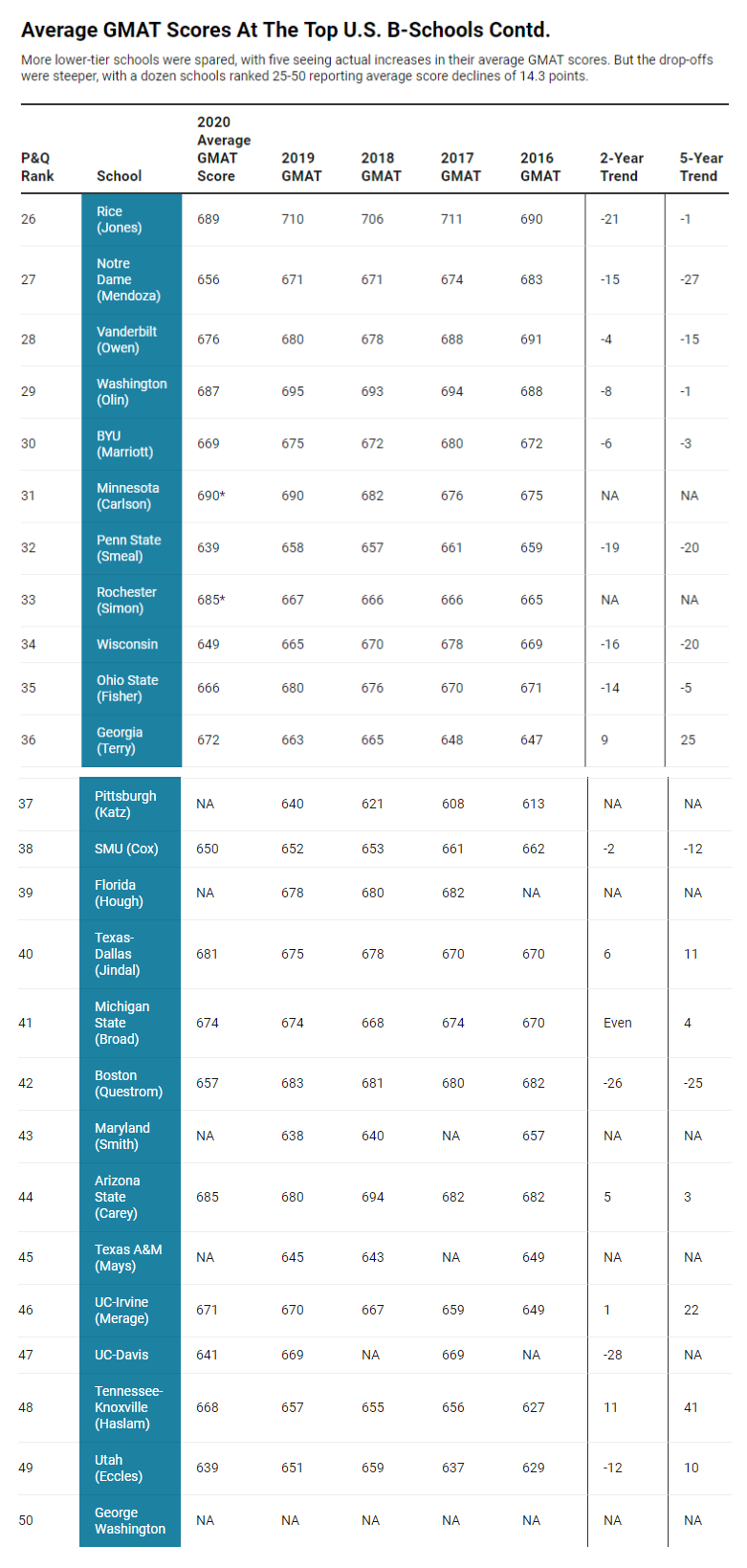 TOp50平均分50.png