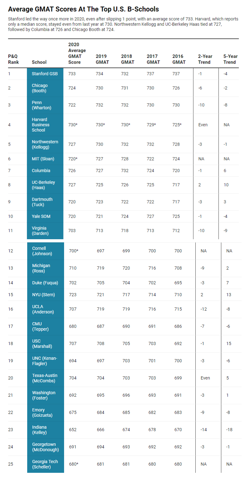 TOp50平均分25.png