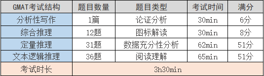 为什么强调做题pace？.png