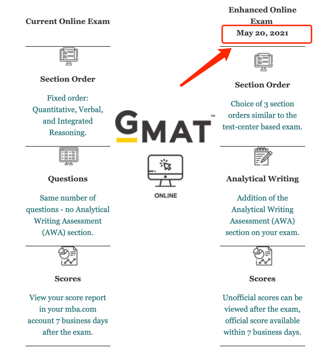 最新的GMAT online考试.png