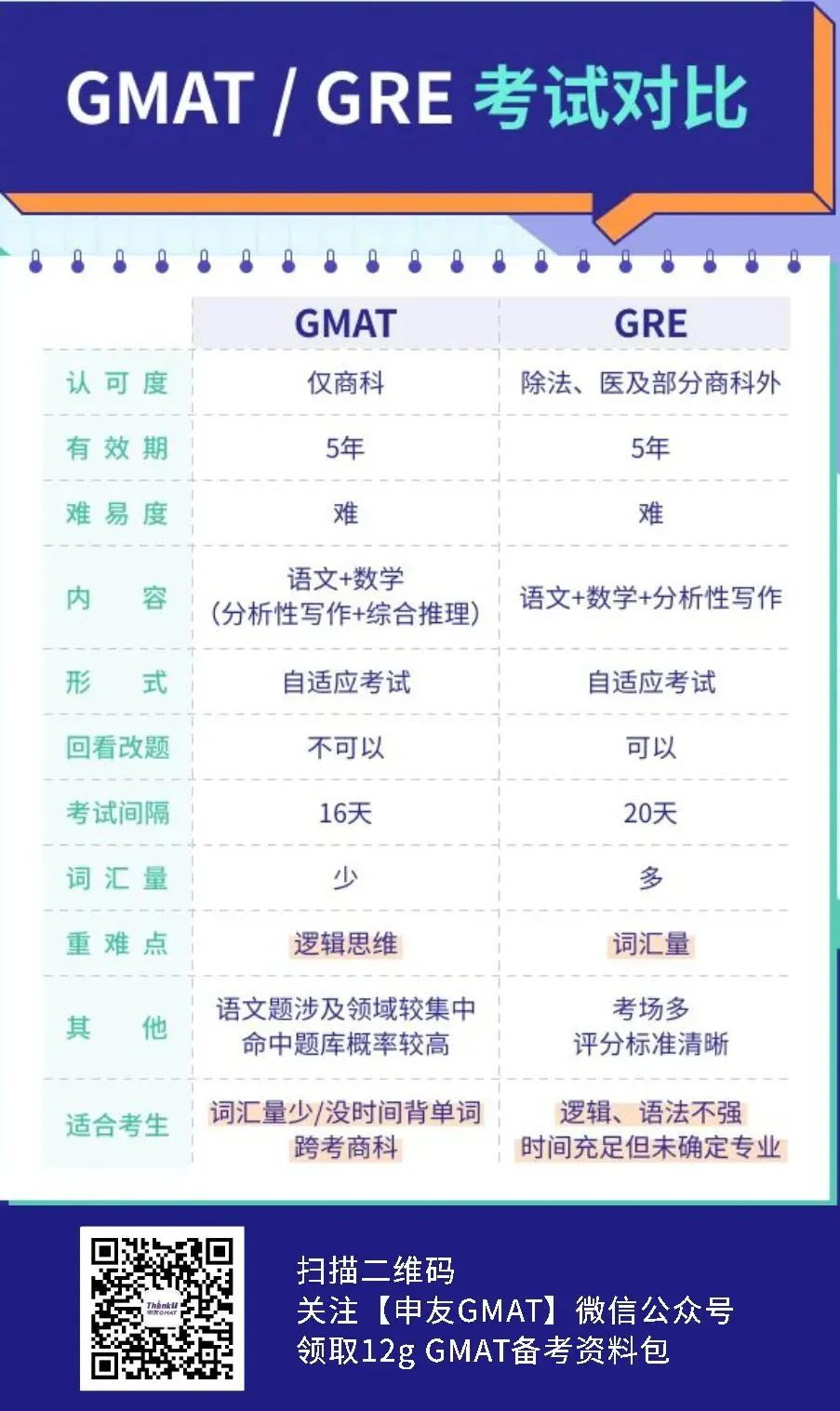 GMAT、GRE.png