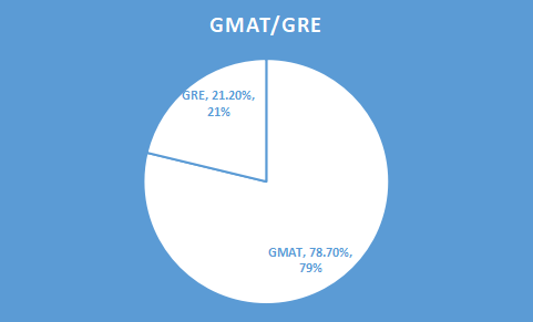 GMAT和GRE1.png