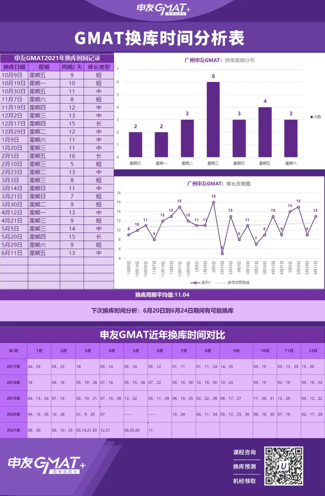 GMAT换库分析以及机经分享  图1