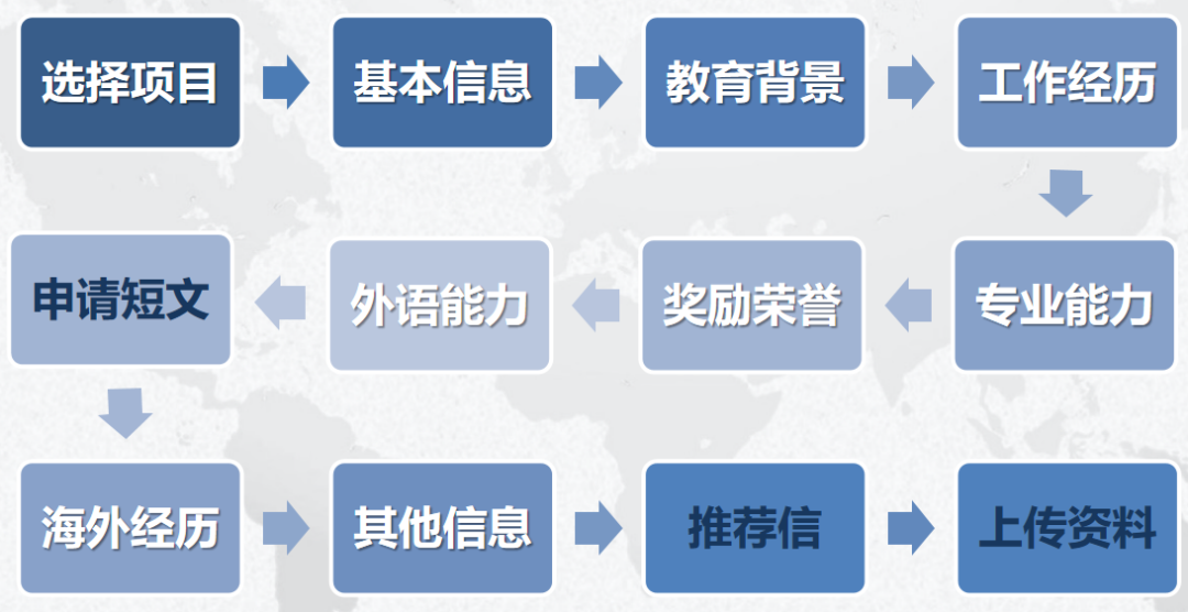 同济第二批MBA面试信息相关内容！图2