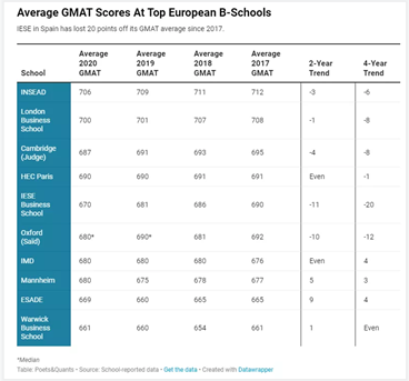 疫情过后，商学院申请人数首次暴涨！高分GMAT让你突破重围！图5