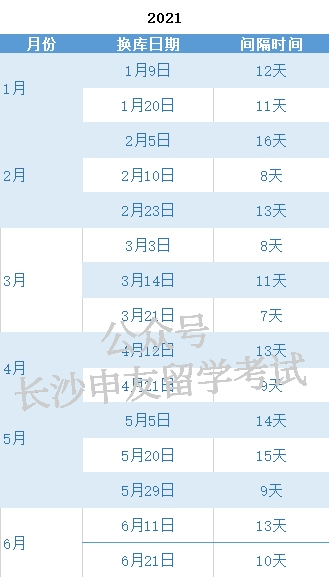 6月第二次GMAT换库！附报考建议+鸡精领取 图2