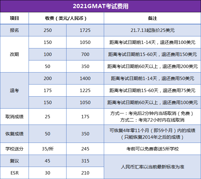 GMAT从小白到出分需要花多少钱？【广州申友GMAT暑期封闭班】1.png