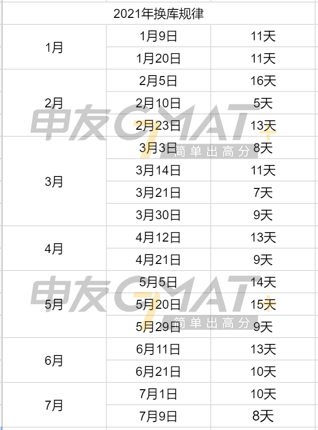 GMAT换库时间表最新.png