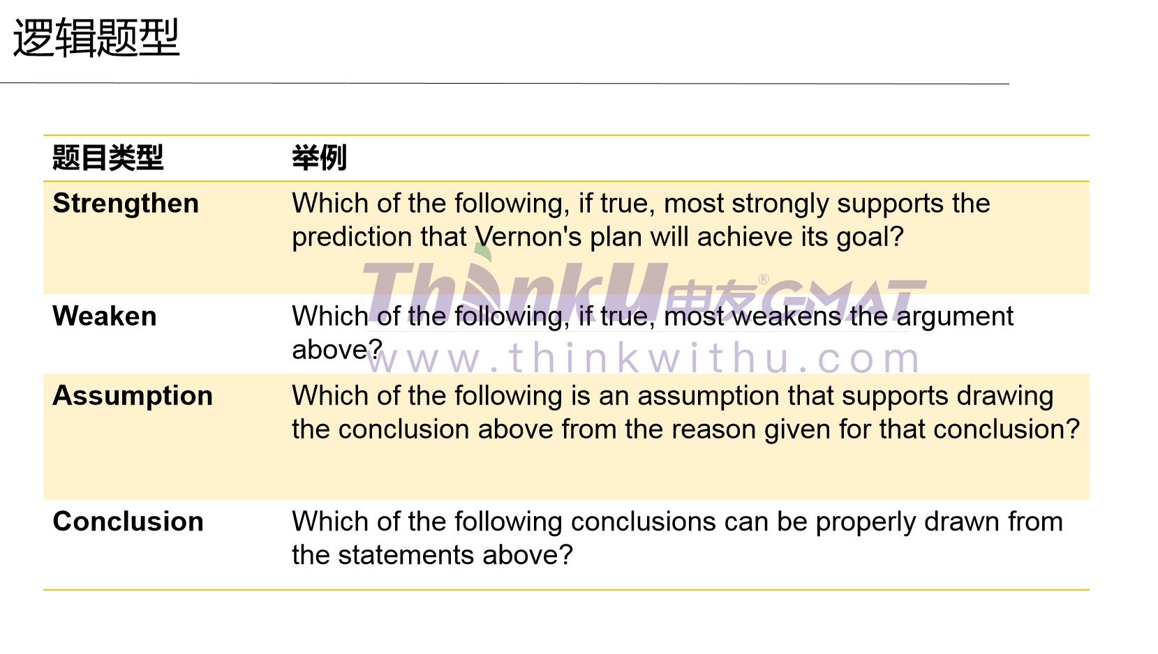 GMAT逻辑主要题型.jpg