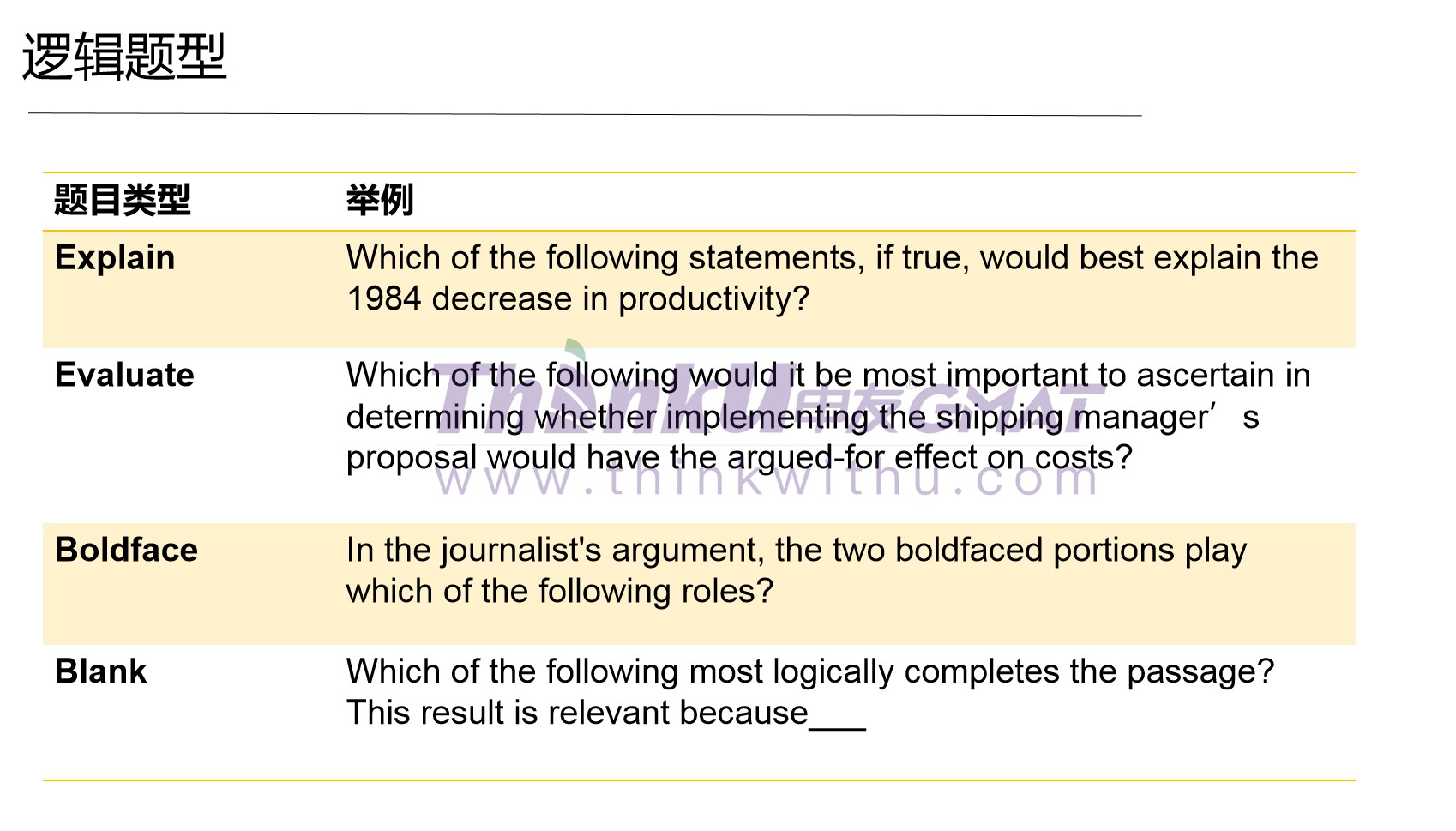 GMAT逻辑次要题型.jpg